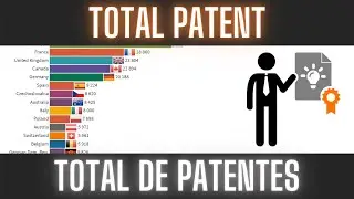 Лучшие страны по ОБЩЕМУ ПАТЕНТУ грантов