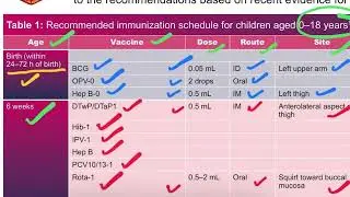 टीकाकरण (Vaccination) | Birth-18 Years National Immunization Schedule for Infants,Child