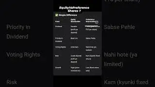 #EquityShares #PreferenceShares #ShareMarketBasics #Stock #InvestingIndia #topic7 #Typesofshares