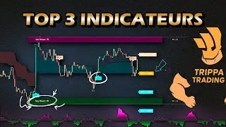Les 3 meilleurs indicateurs TradingView que TOUS les traders devraient utiliser en 2025