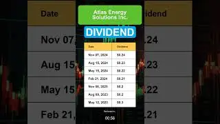 AESI Atlas Energy Solutions Inc. Dividend History