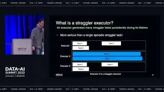 Managing Straggler Executors at Apache Spark 3.3
