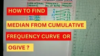 How to calculate Median Using Cumulative Frequency Curves Or Ogive ? |  Median of Grouped Data Ogive