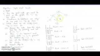Depth First Search - Graph Traversal Technique