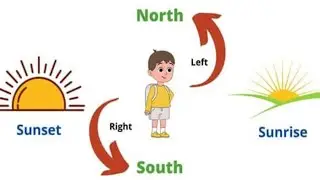 Learn directions based on Sun | Cardinal Directions | NEWS directions @elearningtv07