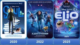 Evolution Pixar 1995-2029