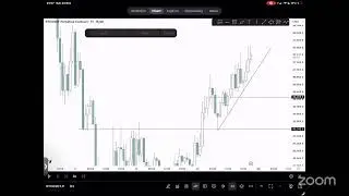 Weekly Market Forecast