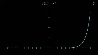 Taylor Series Approximation Animation.