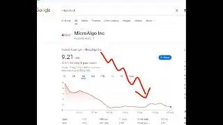 MicroAlgo , mlgo stock analysis buy or sell 