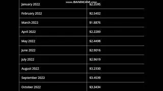 Skycoin Price Prediction 2022  - Skycoin Price Prediction