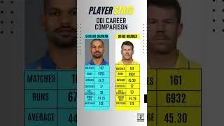 Shikhar Dhawan vs David Warner- ODI Career Comparison #cricketshorts