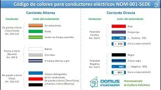 C&oacute;digo de colores para conductores el&eacute;ctricos