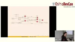 Review of 34C3 cellular network