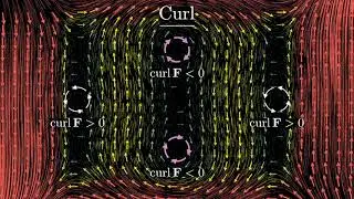 Vector Calculus 3 - Divergence and Curl