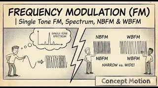 FM Spectrum Explained: Single Tone, NBFM & WBFM Visualized 📊|| Concept Motion
