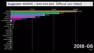 Dream gas gas meme