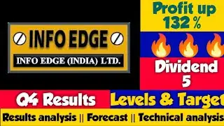 Infoedge Q4 Results 2022 | Infoedge share latest news | Infoedge share news today |Infoedge dividend