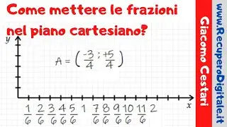 02 Piano cartesiano, coordinate frazionarie e unità di misura