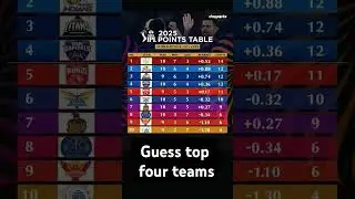 KKR Shock DC! Playoff Race Heats Up! #ipl2025 #cricket #iplpointtable #kkr