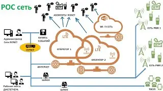 Вебинар Технология POC  12052020