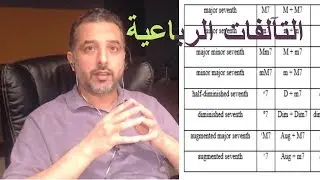نظريات في الموسيقى -  التآلفات الرباعية