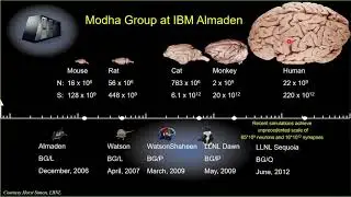 Intro to Parallel Computing - MPI Playlist - Video 1