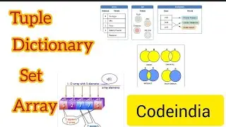 swift basics array vs sets , tuple vs dictionary #ios#swift #xcode#mac#mobileapplicationdevelopment