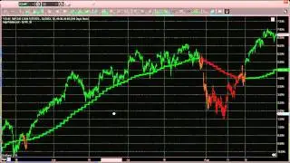 AlgoTrades Algorithmic Trading System Trend & Trading Weekly - Nov 24th