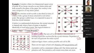L2-Space Lattice and Basis