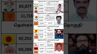 Tenkasi Assembly constituency #motivation #election #tn #tnelection2021 #tnelection26