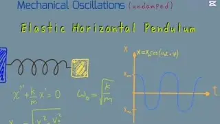 GS- Mechanical Oscillations: Elastic Horizontal Pendulum -Part 1