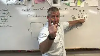 Heat Transfer Methods and the Conduction Rate Equation