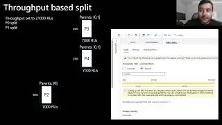 Partition Split no Cosmos DB - Parte 2 (Portuguese)
