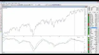 Introduction to MACD divergence and the price pattern