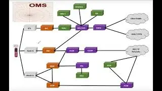 2G, 3G and 4G Network Architecture- fatma agery