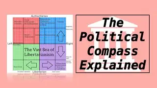 The Political Compass Explained