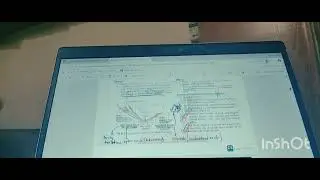 Submandibular Region | Chapter 9 Vishram Singh | FCPS Part 1 Guide by Dr. Nur Jahan.