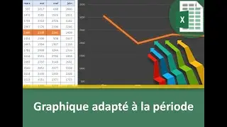 Graphique Excel auto-ajusté à la période et au vendeur