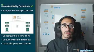 Veeam Availability Orchestrator v3 - Integraci&oacute;n con NetApp ONTAP para extra bajo RTO-RPO