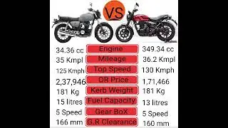 Honda Hness CB350🔥 VS 🔥 Royal Enfield Hunter 350 comparison