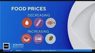 Breaking down U.S. inflation trends