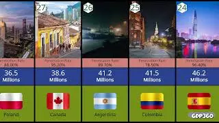 Top 50 Countries by Internet Users (2026) | Global Internet Usage Comparison