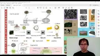 Environmental Mechnaochemistry: Recycling Waste into Materials Using High-Energy Ball Milling