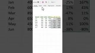 Show growth visually using conditional Formatting