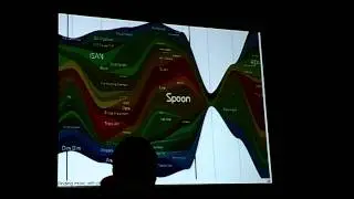 SXSW 2011 Finding Music With Pictures: Data Visualization for Discovery