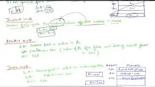 Numerical on addressing modes