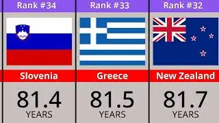 Life Expectancy Comparison by Country (2025) | Top 50 Ranked