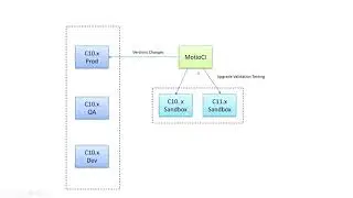 What you should be testing every time you upgrade Cognos