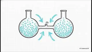 Intro to Chemistry 12-1 The Science of Spontaneity