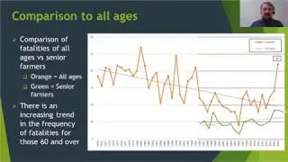 Identifying Fatality and Injury Risks for Senior Farmers